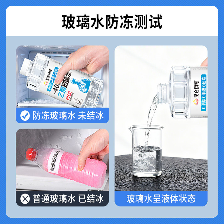 特斯拉model3/Y新能源汽车专用防冻乙醇玻璃水去污去油膜昆仑栩弩 - 图1