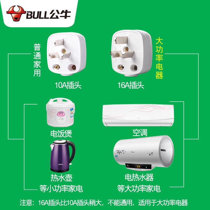 公牛插头二角3脚2脚10a/16a空调三孔家用电源不带线工业电线工程 - 图1