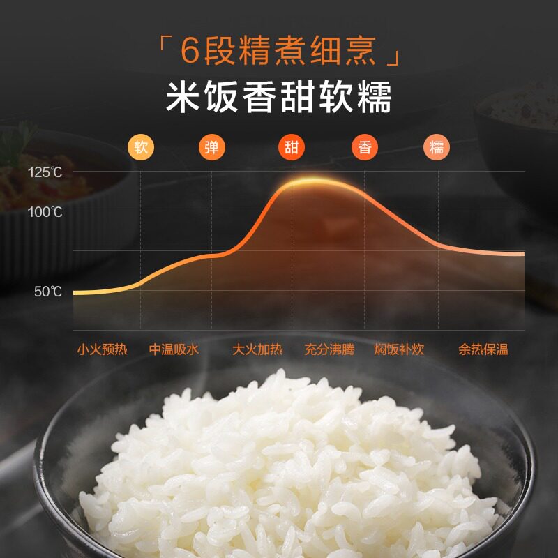  美的中式厨房电器电饭煲