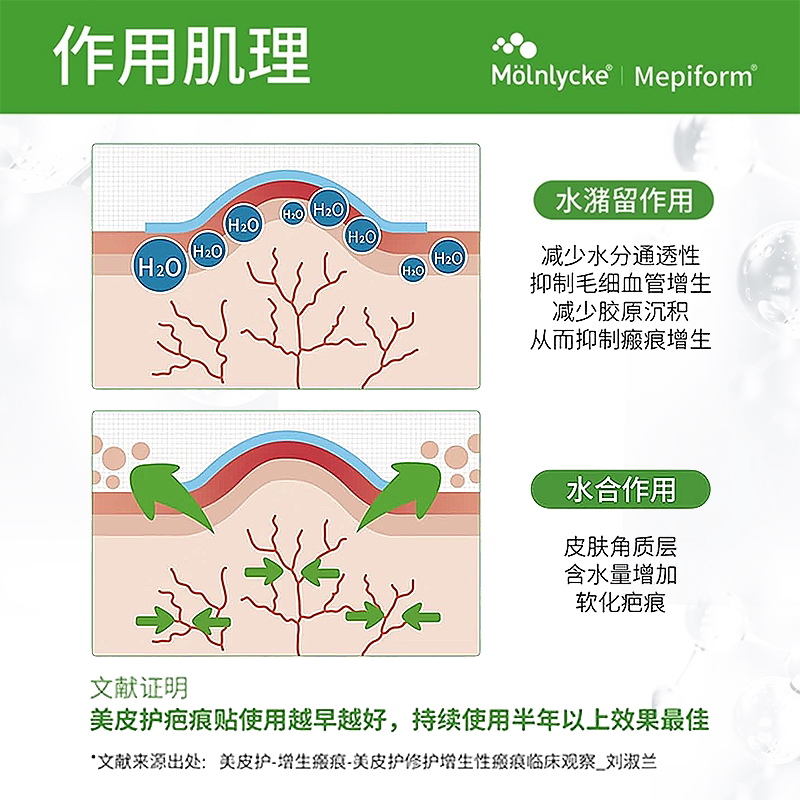 美皮护Mepiform祛疤贴增生疤痕贴双眼皮去疤膏痘印硅酮凝胶10*18