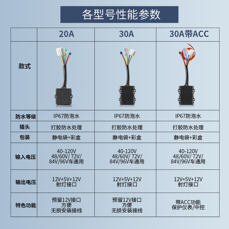 小牛电动车专用大功率DC转换器48V60V72V转12V20A30A5V3A手机充电 - 图2