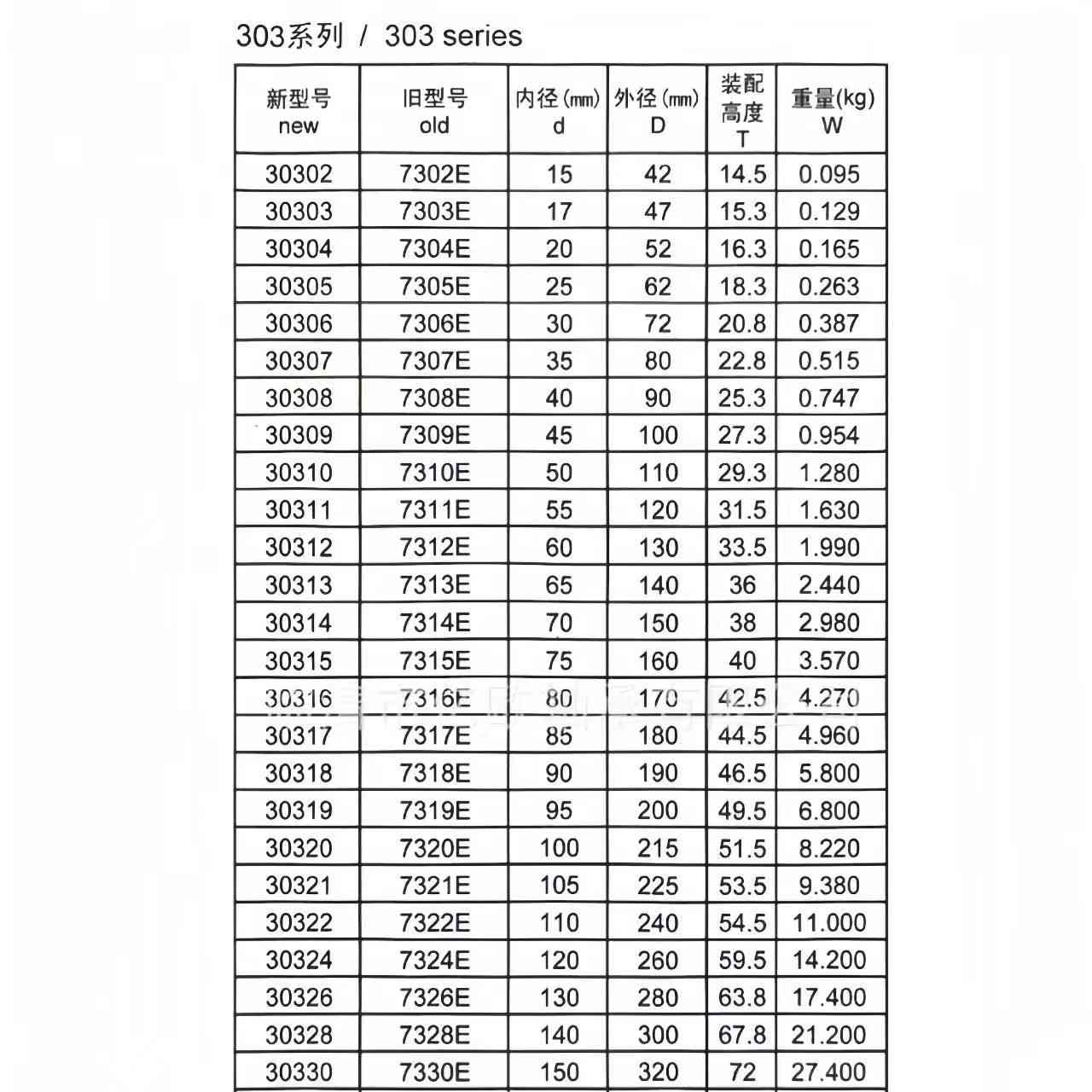 圆锥滚子轴承30302 30303 30304 30305 30306 30307 30308轴承钢 - 图0