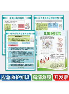 应急救护知识最新版心肺复苏墙贴
