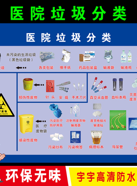 诊所医院医疗垃圾废物处理流程图墙贴医院制度垃圾分类收集步骤图