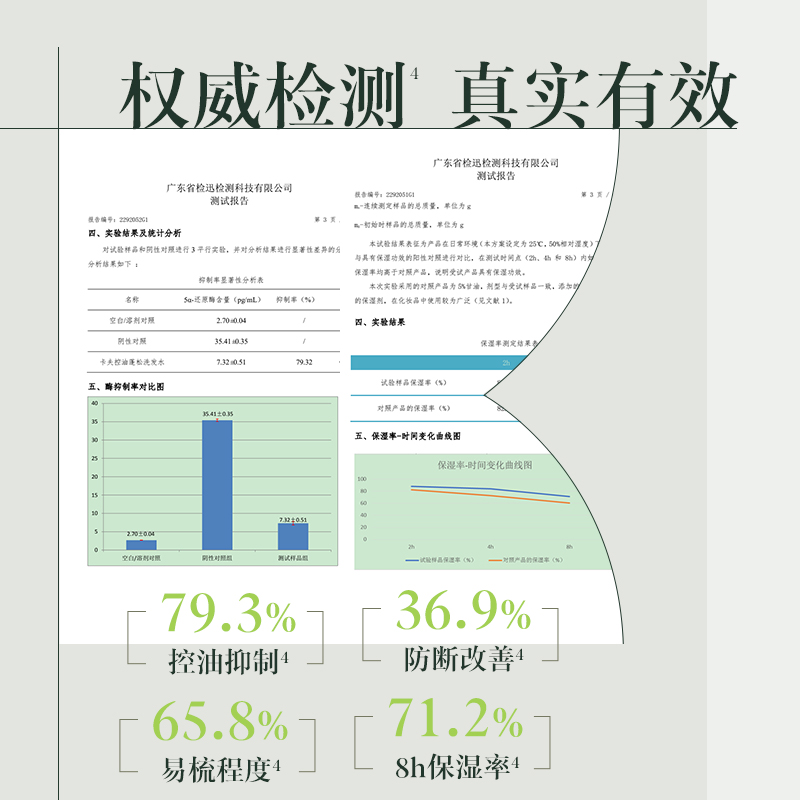 【U先试用体验限购1】卡夫控油蓬松丰盈男女洗发水护发90g旅行装 - 图2