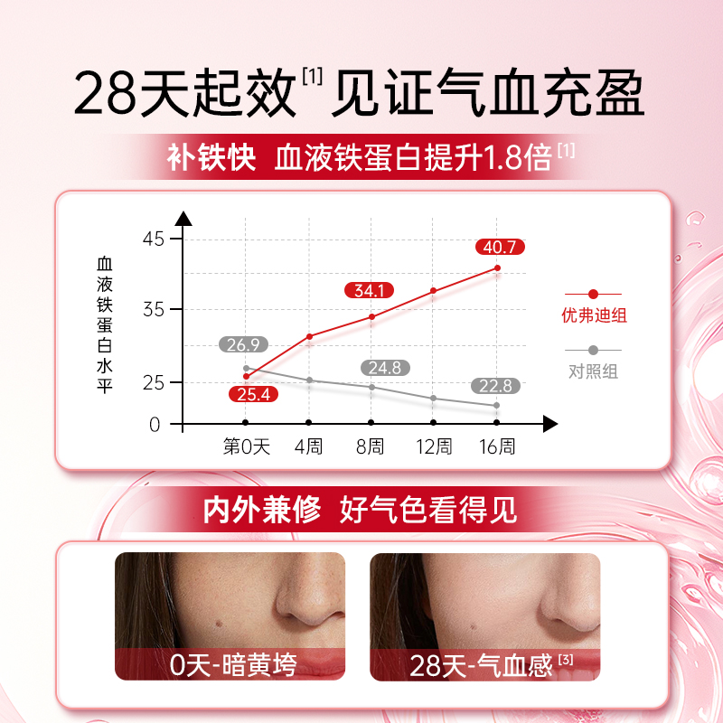 优弗迪红颜铁口服液女性补铁剂孕妇哺乳期贫血补气血0腥好喝