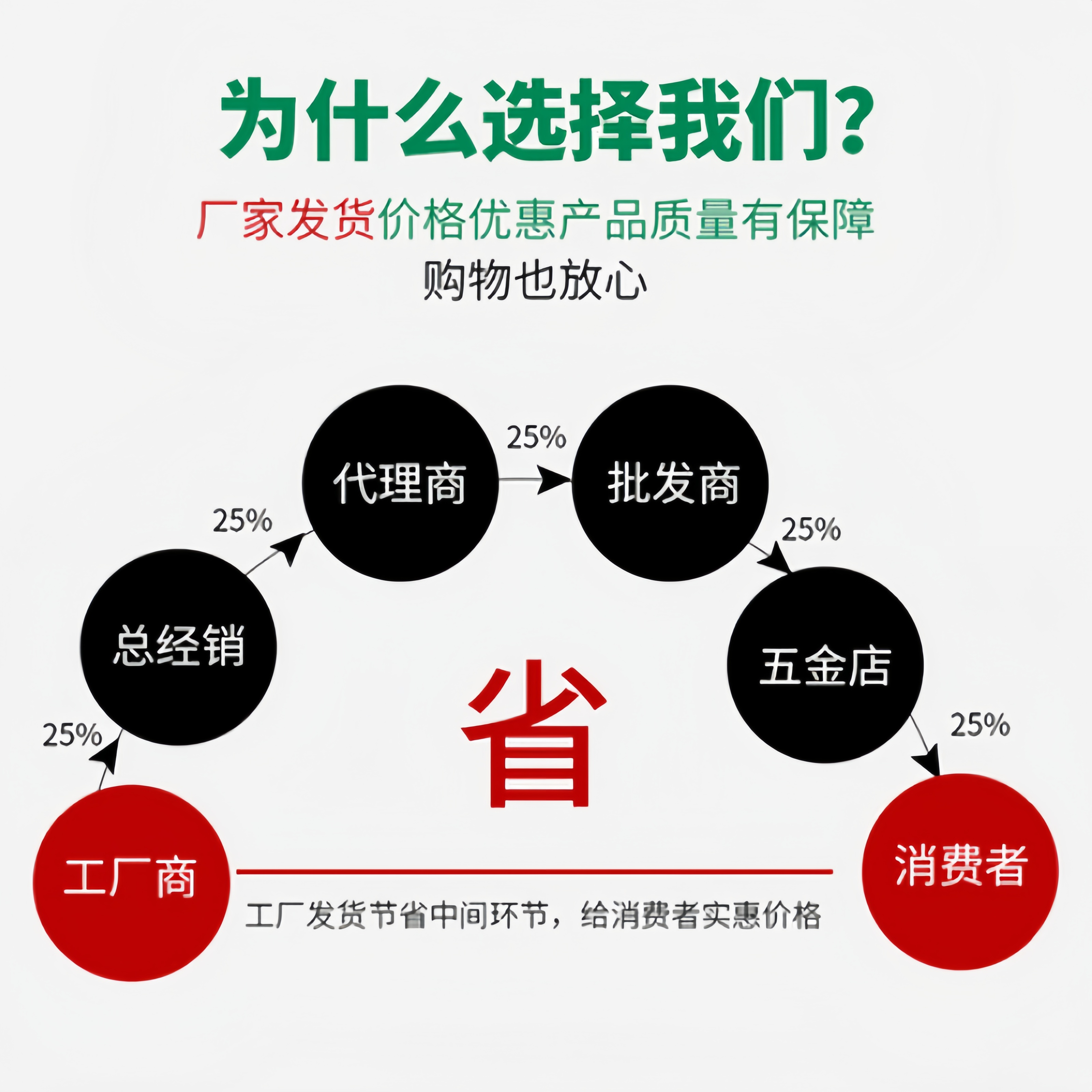 工业脚轮中载轮合成橡胶C-CTCS75-R C-CTCK100-R C-CTCJ100/125-R - 图0