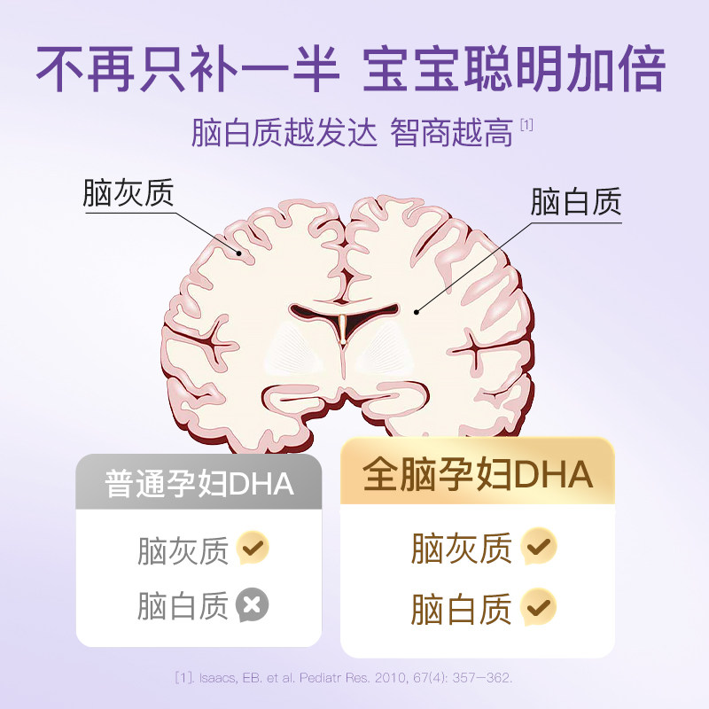 妈妈花园燕窝藻油dha孕妇专用胶囊 阿里健康大药房海外店孕产妇DHA