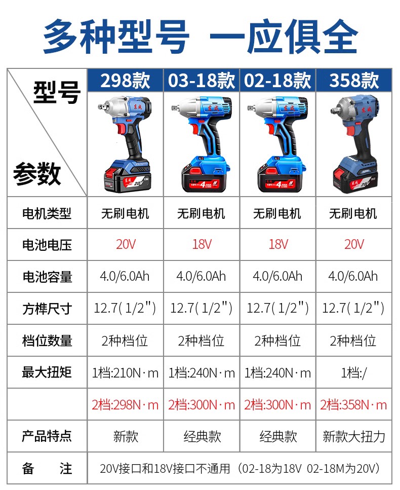 东成充电式电动扳手大扭力无刷冲击扳手汽修架子工东城锂电池风炮