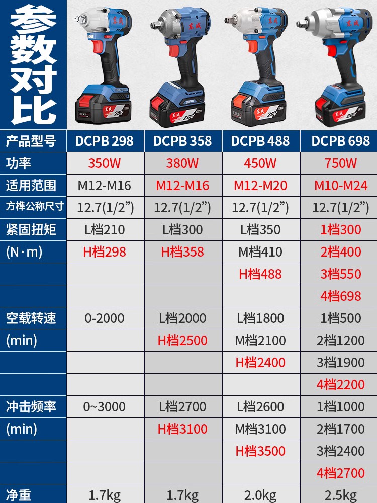 东成电动扳手 DCPB358锂电板子东城充电大扭力冲击汽修电风炮工具 - 图0