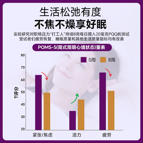 倍能适 还原型辅酶q10pqq线粒体补充剂pqq细胞营养素20mg官方正品 - 图3