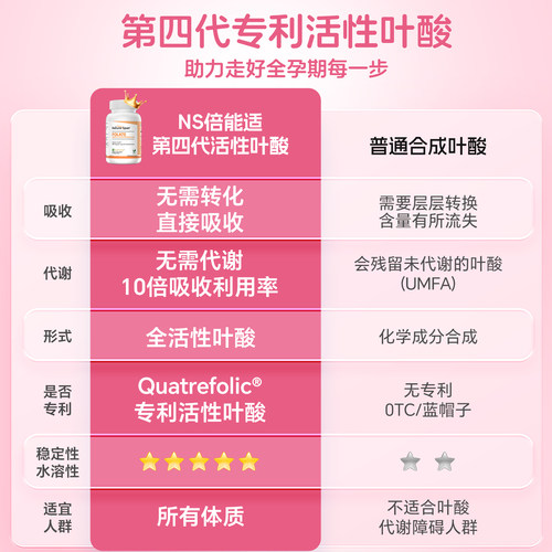 倍能适 活性叶酸800微克大龄备孕期孕妇专用叶酸片正品官方旗舰店 - 图1