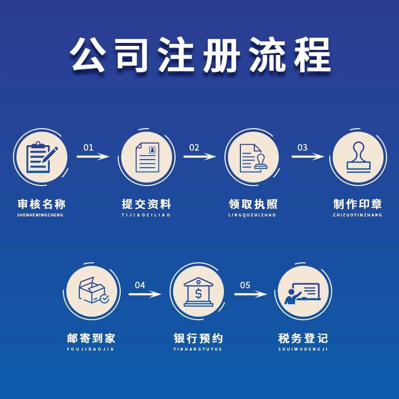 公司注册在线办理需要多久完成