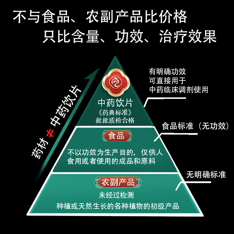 壁虎 中药饮片融草集精制中药材大药房壁虎干按方抓配天龙 - 图3