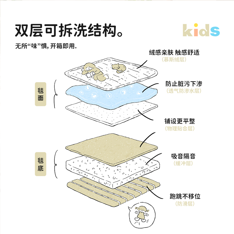 【国补立减15%】CCF 诺亚方舟儿童可机洗无胶地毯双层可拆洗 - 图0