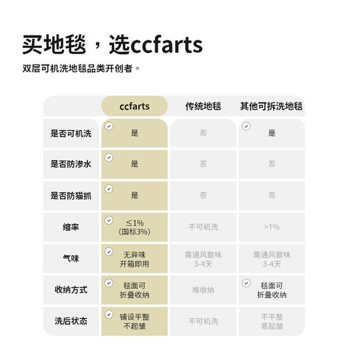 【质感肌理款】CCF 法国橡木苔中古风双层可拆洗机洗客厅地毯纯色 - 图3