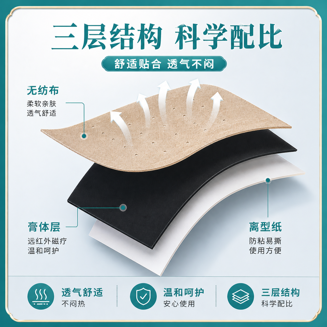 远红外磁疗镇痛贴医用磁疗贴膏药贴风湿骨痛肩周炎腰腿痛颈椎疼痛