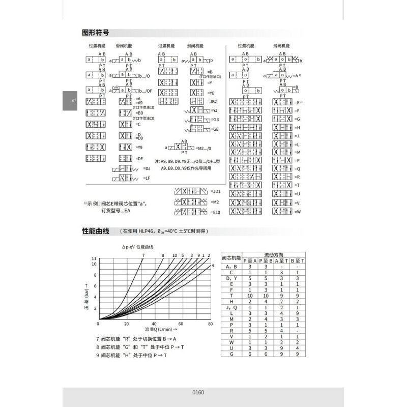 LIXIN电磁换向阀4WE6Y-L6X/EG24NZ5L EW220NZ5L L60 - 图2