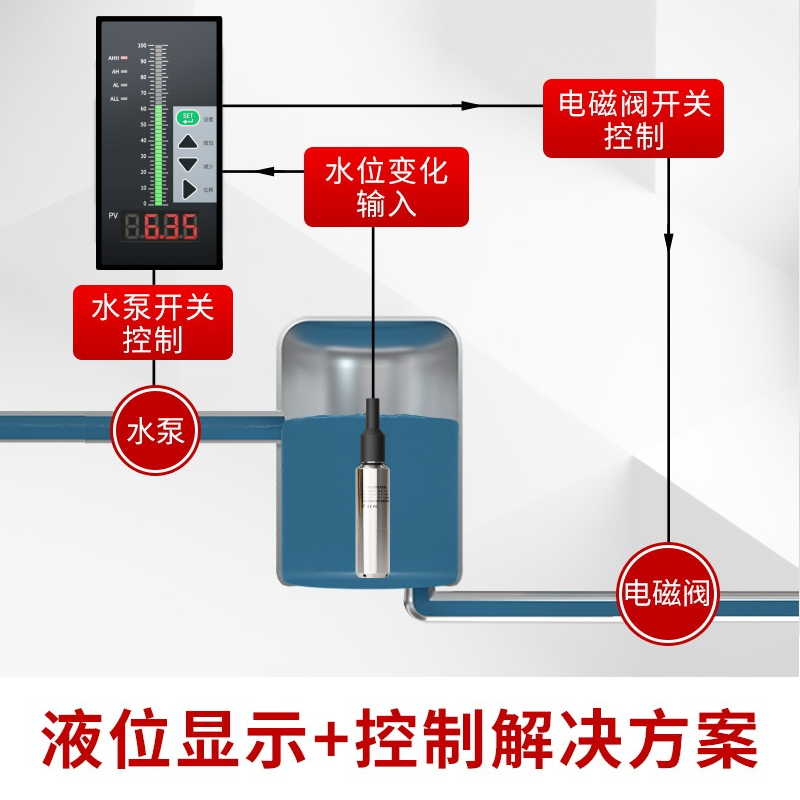 投入式液位计传感器变送器探头一体静压式水池液位水位显示器报警-图1