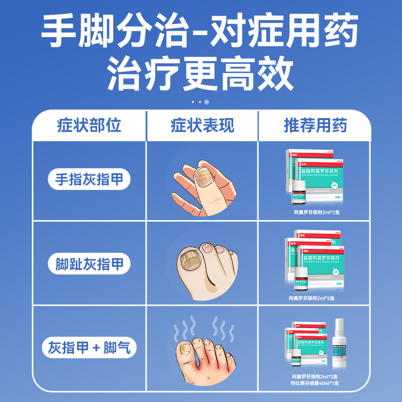 洛芙盐酸阿莫罗芬搽剂正品旗舰店灰指甲专用药阿莫罗芬搽剂甲癣药-图3