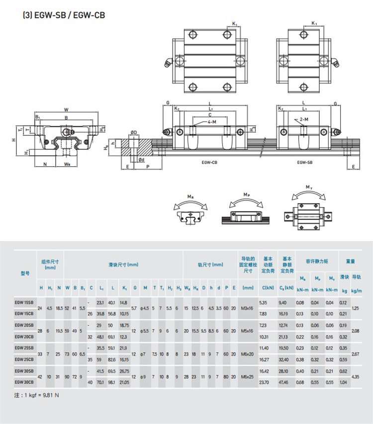 EGH25SA方形两孔滑块 EGR25C直线导轨自动化设备专用滑块-图0