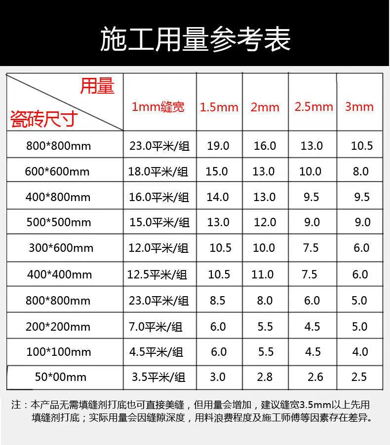 美缝剂地砖瓷砖专用防水防霉家用卫生间勾缝剂环氧彩砂填缝剂胶枪 - 图1