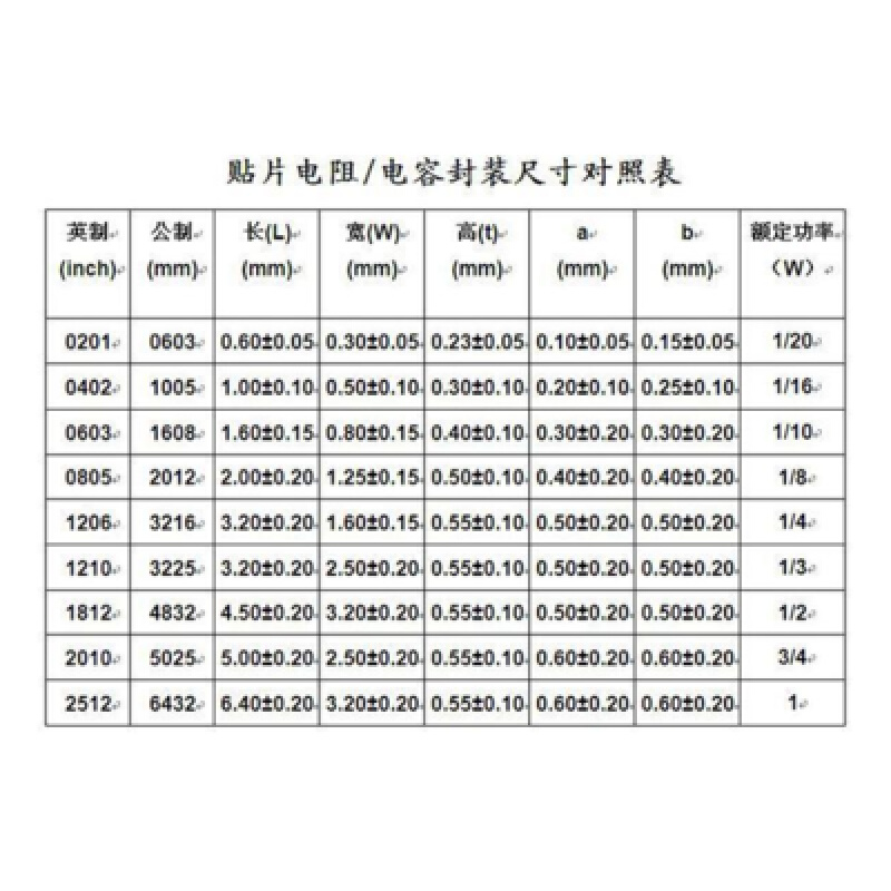 新款贴片电阻本电容本02010402060308051206电阻样品包电容包1UF0-图2