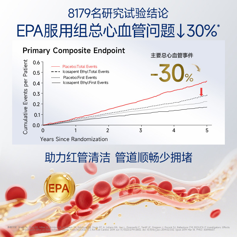 【预售抢免定！6瓶囤货装】MegaGold高纯EPA鱼油软胶囊血脂管理,淘宝优惠券,粉丝福利购,淘宝优惠卷