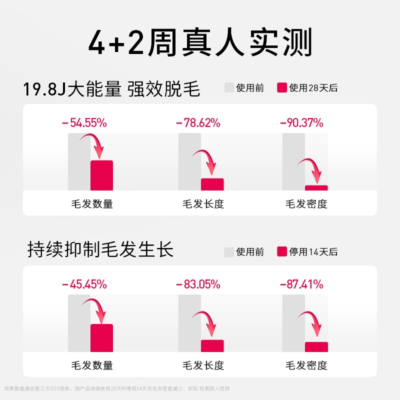 【百亿补贴】  Ulike蓝宝石冰点Air脱毛仪家用医用私处官方自营