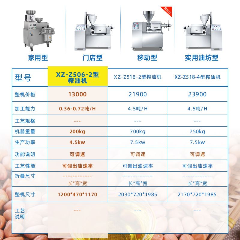 商用榨油机中型冷榨热榨亚麻籽大豆花生炸油机全自动大型油坊 - 图1