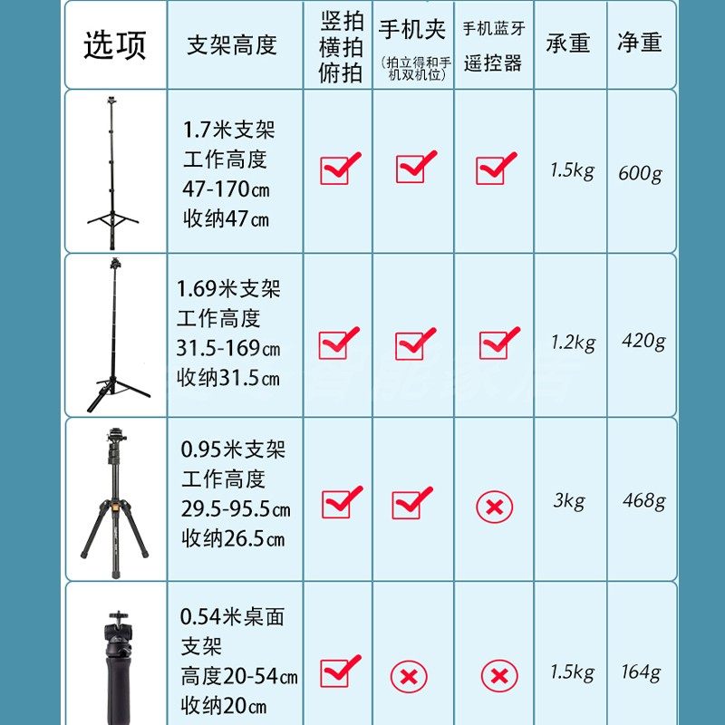 拍立得定时器mini12/11/9/SQ1透明壳子母扣款DIY套件支架拍照神器,淘宝优惠券,粉丝福利购,淘宝优惠卷