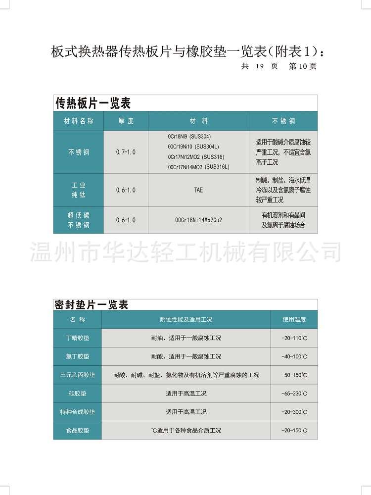 板式冷却器 304不锈钢食品换热器 CIP热冷水交换器厂家直供-图2