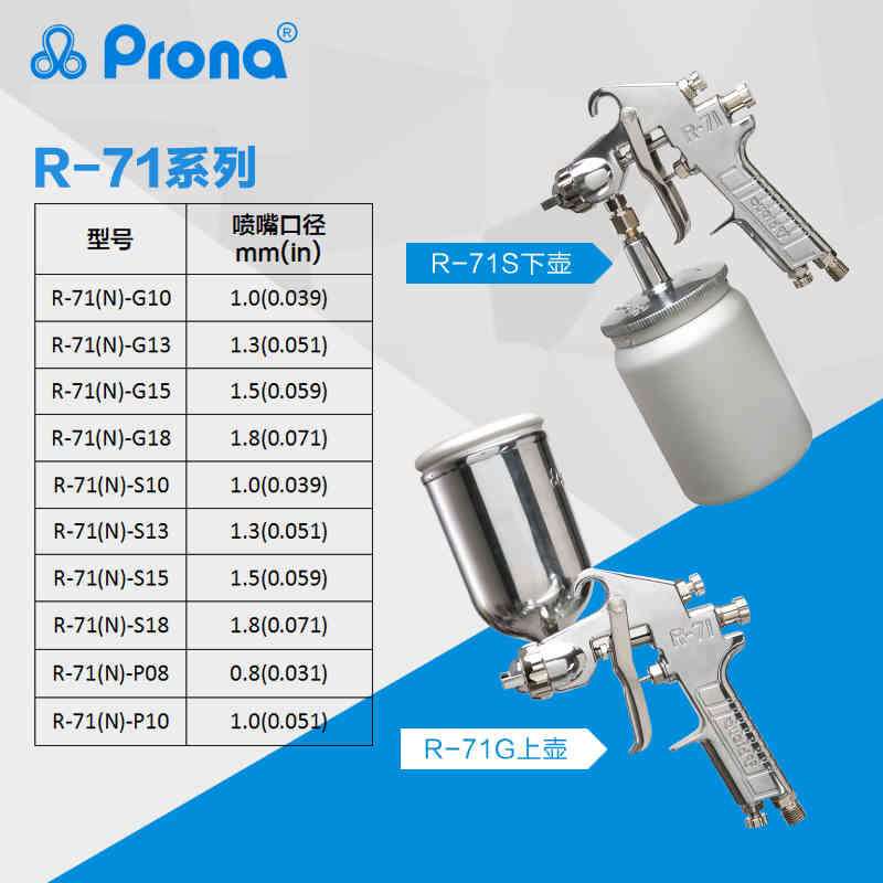 Prona宝丽喷枪高压手动喷漆枪 R-71高雾化喷枪家具汽车喷枪面漆枪-图0