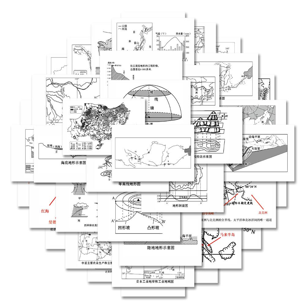 94张地理知识点重点地形图贴纸中学地理DIY手机壳平板防水贴画纸 - 图3