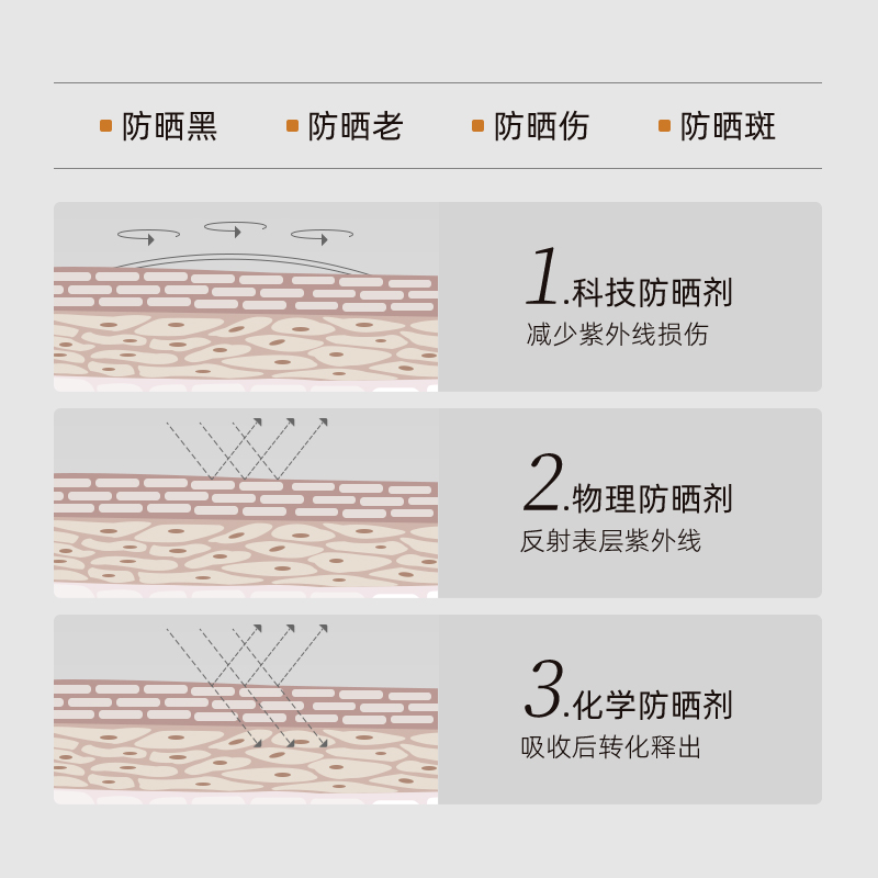 小黑伞防晒霜防紫外线SPF50+pa+++清爽隔离防晒妆前乳三合一G