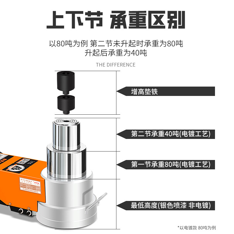 。新款卧式气动千斤顶液压80吨30t50油压100千金重型汽修专用气压 - 图2