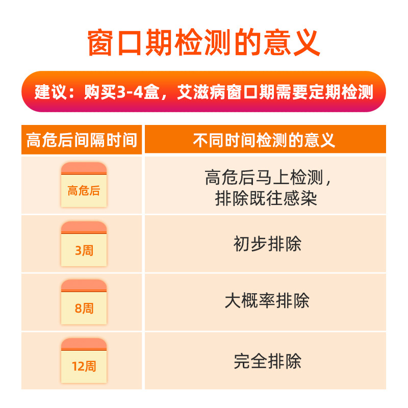 都安全HIV抗体检测试纸艾滋病梅毒测试纸血液自检测试剂盒非四代 - 图0