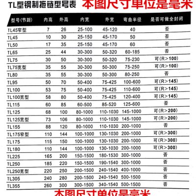 钢铝拖链钢制金属电缆线槽机床工程桥式导向槽全封闭不锈钢坦克链-图1