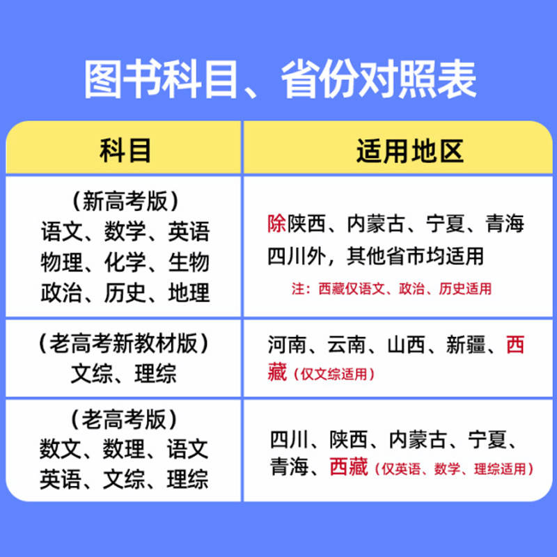 天星教育2024一模精选卷金考卷特快专递第六6期新高考模拟真题卷高考九9省联考语文数学19题英语物理化学生物政治历史地理高三复习 - 图0