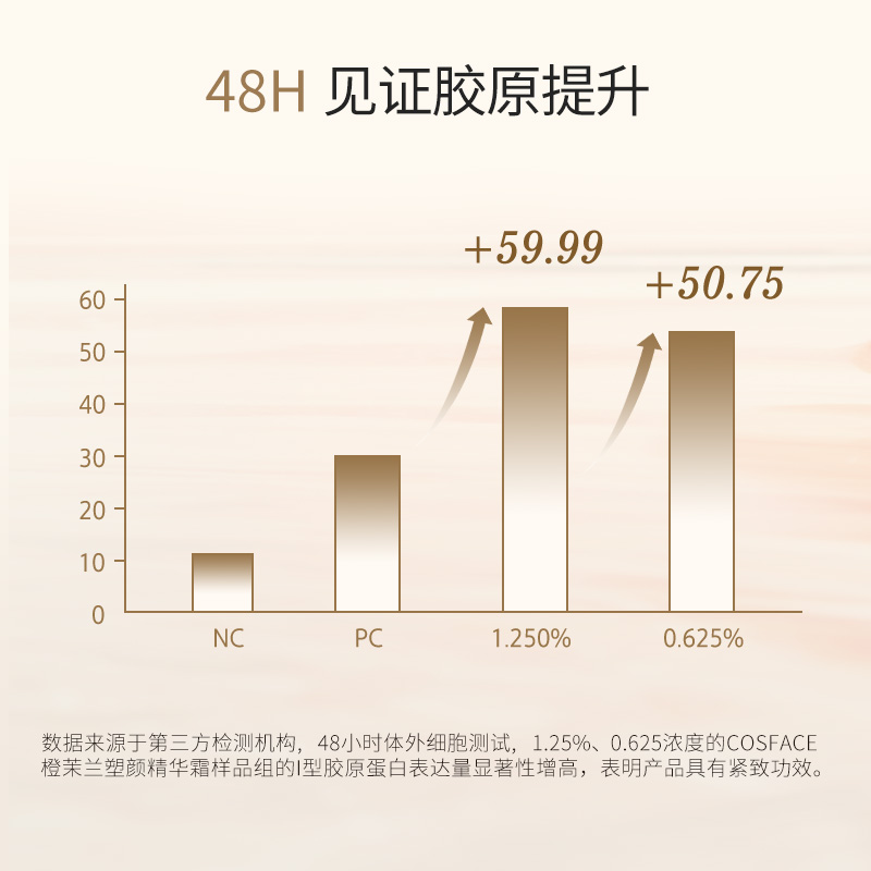 COSFACE橙茉兰面霜补水保湿滋润肌肤抗皱紧致嫩肤霜精华霜50g