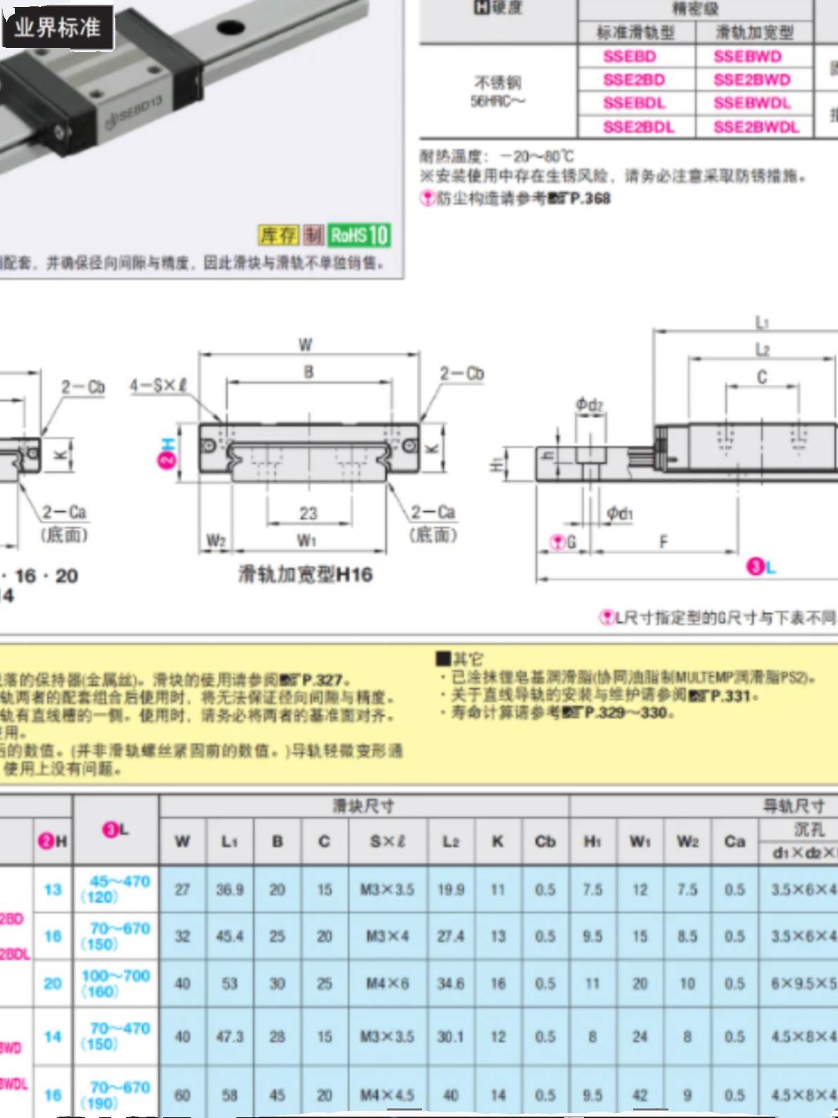 SSEBD16-70/110/150/190/230/270/SEBD16-310微型直线导轨-图1