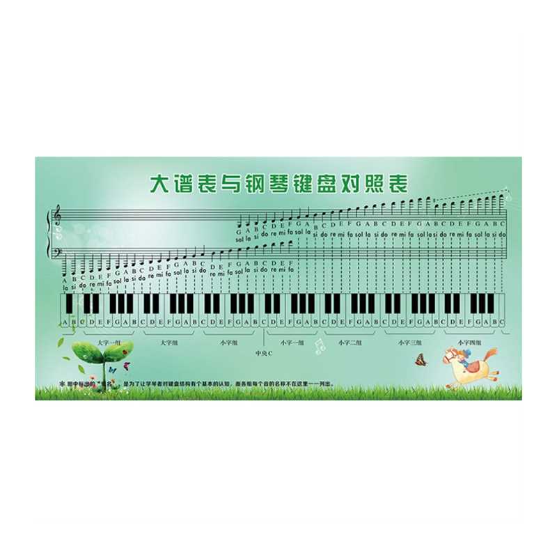 钢琴五线谱识谱神器大谱表与键盘对照表挂图墙贴儿童初学琴 - 图3