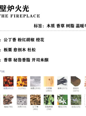 正品香水慵懒周末温暖壁炉火光梧叶秋声沙滩漫步雨后初晴香水小样