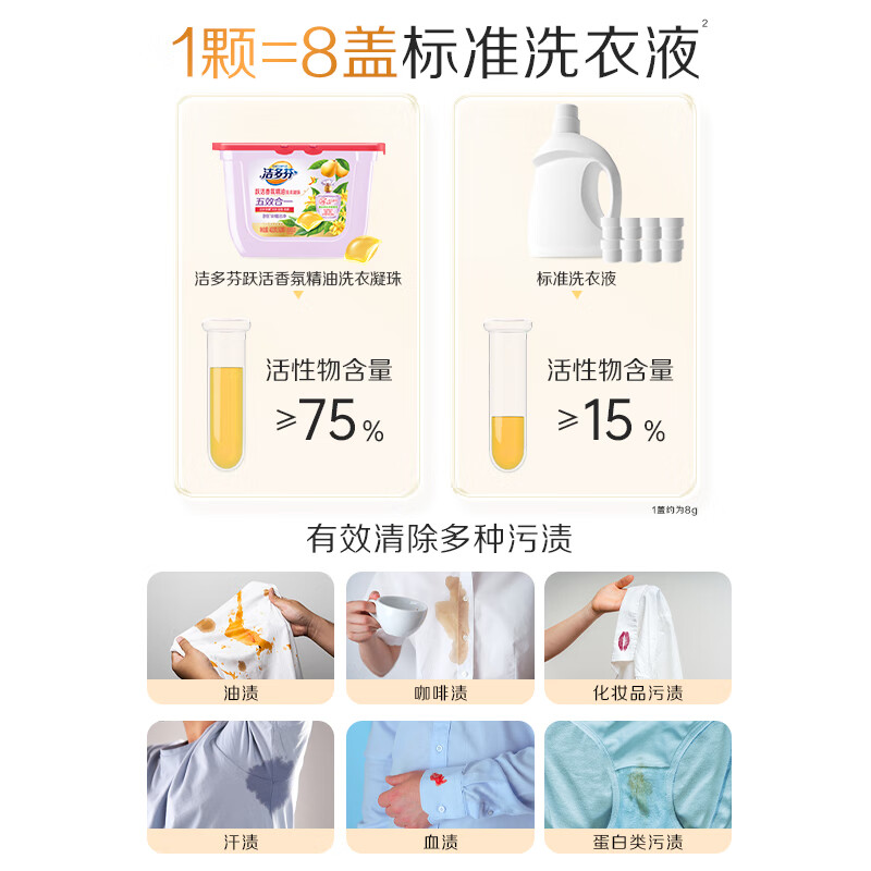 立白集团洁多芬香氛精油冼衣凝珠除螨祛味留香柔顺浓缩洁净去污渍 - 图3