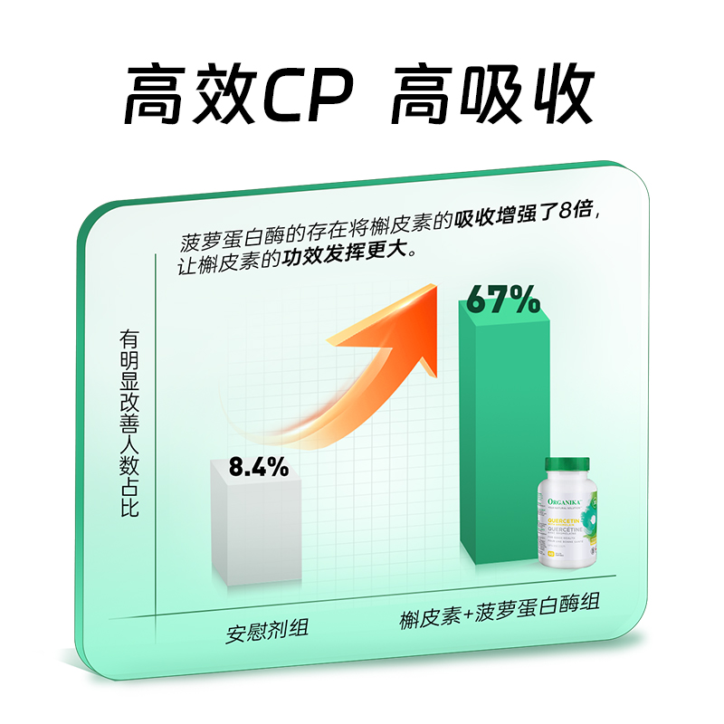 organika加拿大进口槲皮素胶囊菠萝蛋白酶促进吸收养护肺部保健品