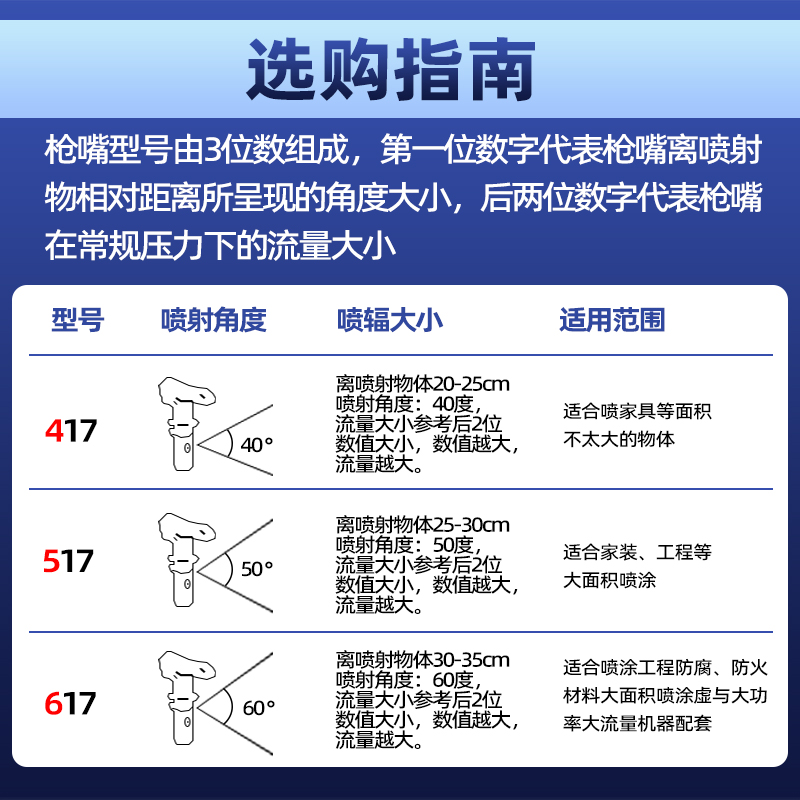 涂匠高压无气喷涂机枪嘴喷嘴头喷枪鸭嘴座腻子油漆乳胶漆配件通用-图1