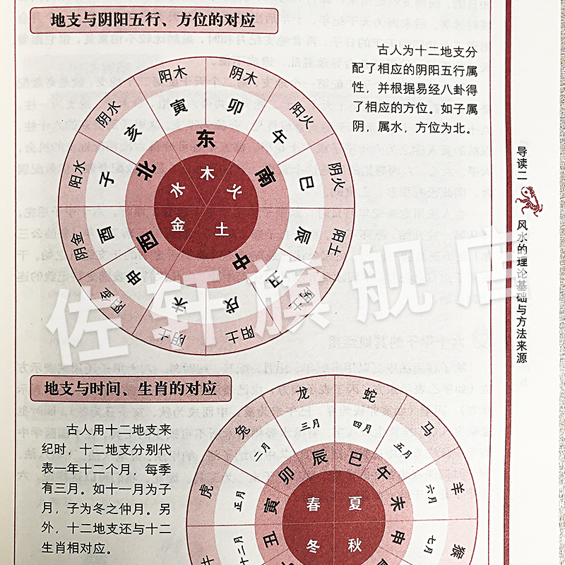 正版郭璞原版著图解葬书葬经白话杨公阴宅风水学解析寻龙点穴要诀地图入地眼绘图地理五诀赵九峰疑龙撼龙经水龙经大全二十四山书籍 - 图0