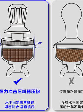 恒力冲击咖啡压粉器螺纹平衡压粉锤51/58mm 意式咖啡机手柄压粉器