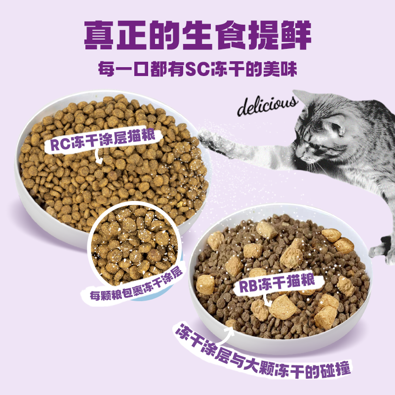 美国进口SC猫粮无谷低敏高蛋白鸡鸭鱼肉成幼猫冻干涂层猫咪主食