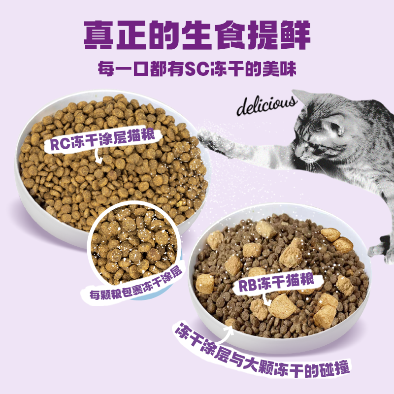 SC猫粮进口全价无谷低敏高蛋白鸡鸭鱼肉成幼猫冻干涂层猫咪主食 - 图2